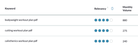 Bodybuilding PDF Keyword Monthly Search Volume SEO Example