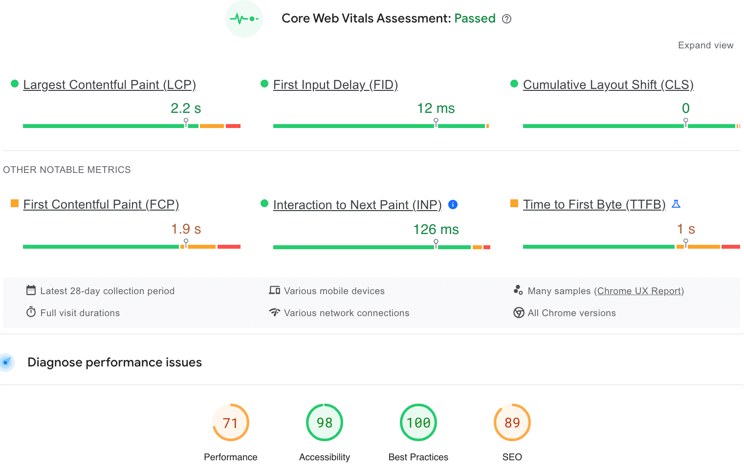 Core Web Vitals Scoring Image